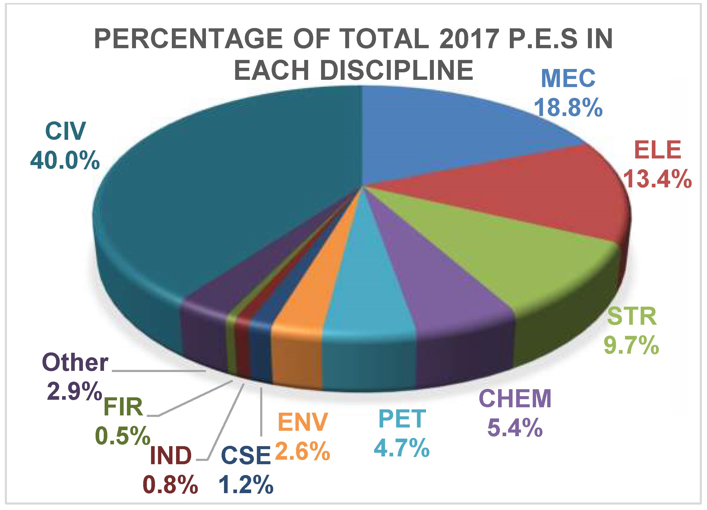 Photo of Graph